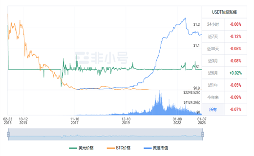 泰达币今日最新价格 泰达币今日最新行情消息