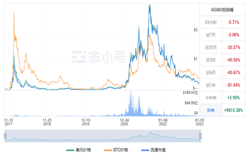 ADA今日最新价格行情 艾达币今日最新行情