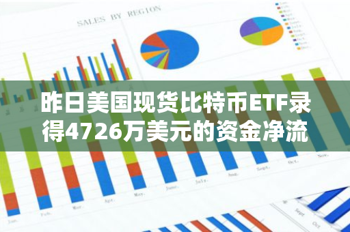 昨日美国现货比特币ETF录得4726万美元的资金净流入，突显市场热度