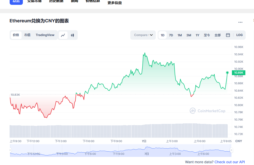 th价格今日行情 以太坊行情走势分析