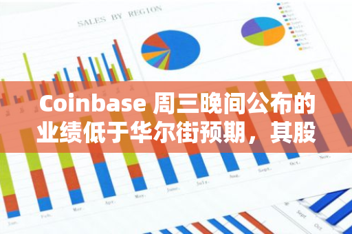 Coinbase 周三晚间公布的业绩低于华尔街预期，其股价出现两年多来最大跌幅