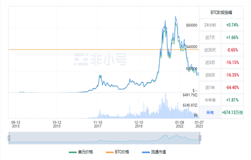 比特币今日最新行情消息 BTC今日最新行情