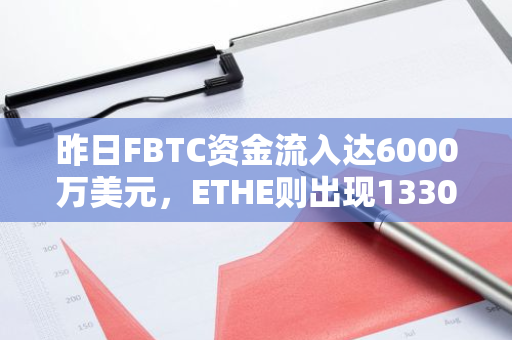 昨日FBTC资金流入达6000万美元，ETHE则出现1330万美元的资金流出