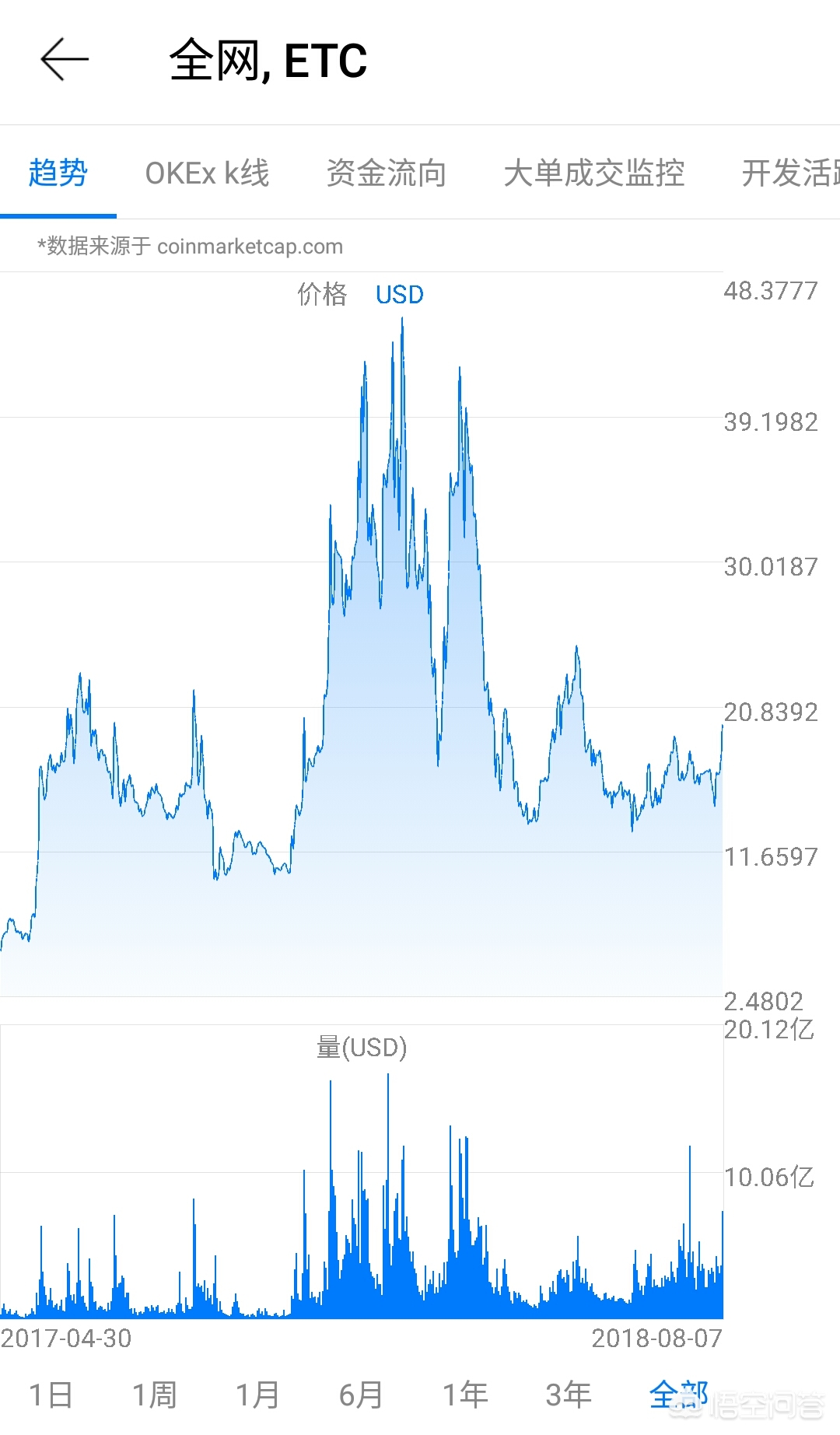 2018xrp行情 2018年行情