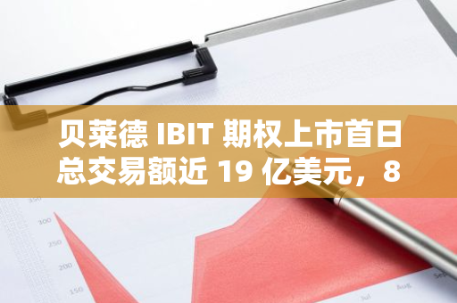 贝莱德 IBIT 期权上市首日总交易额近 19 亿美元，82% 为看涨期权