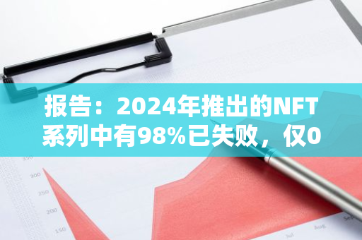 报告：2024年推出的NFT系列中有98%已失败，仅0.2%实现盈利