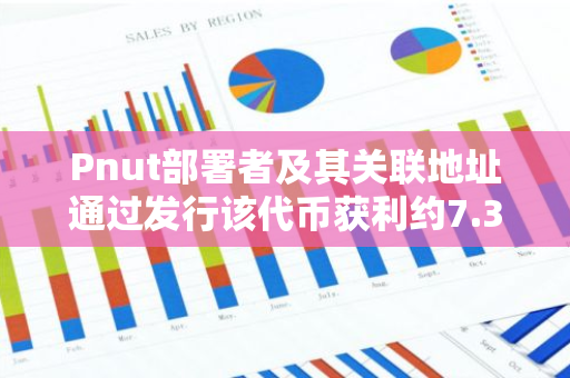 Pnut部署者及其关联地址通过发行该代币获利约7.3万美元