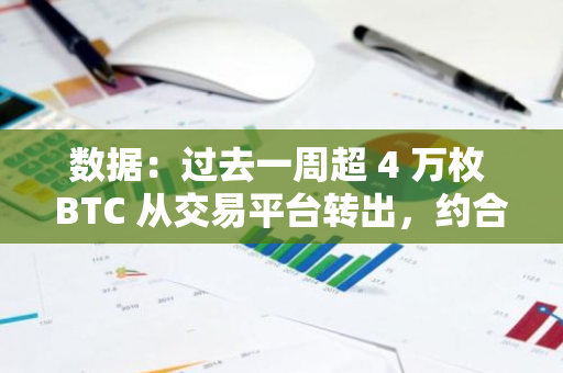 数据：过去一周超 4 万枚 BTC 从交易平台转出，约合 32.8 亿美元