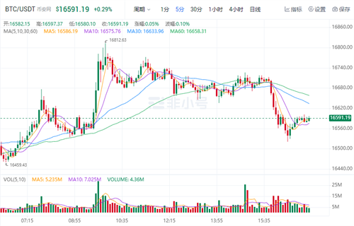 比特币今日最新价格 BTC今日最新行情消息