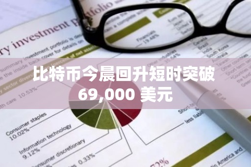 比特币今晨回升短时突破 69,000 美元