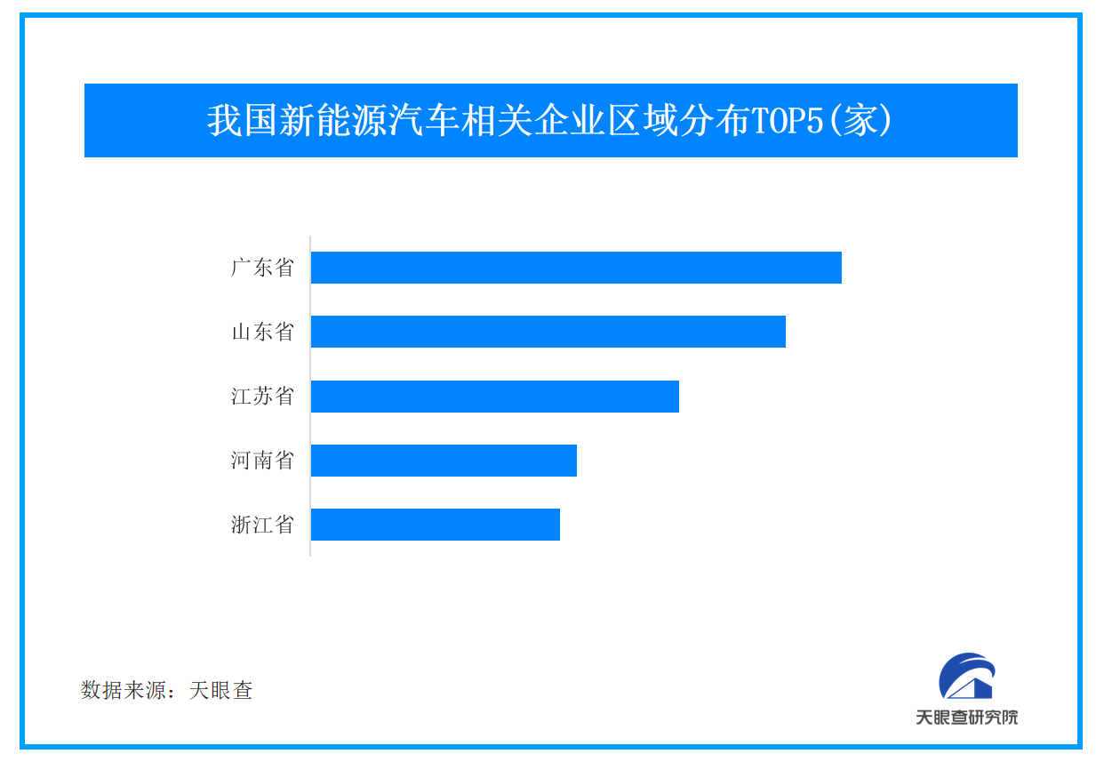 我国新能源汽车年产量首次突破1000万辆 产销规模连续9年稳居全球第一