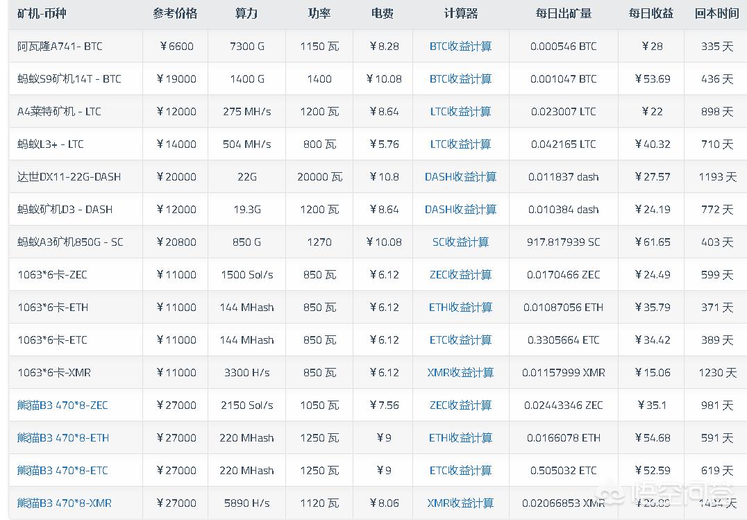 门罗币经典行情 门罗币经典行情走势