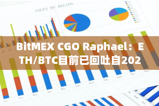 BitMEX CGO Raphael：ETH/BTC目前已回吐自2021年EIP-1559升级以来的所有涨幅