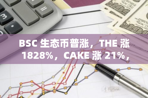 BSC 生态币普涨，THE 涨 1828%，CAKE 涨 21%，LISTA 涨 19.8%