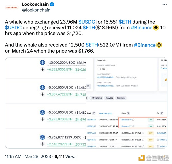 10小时前某巨鲸从Binanc提取超1.1万枚TH