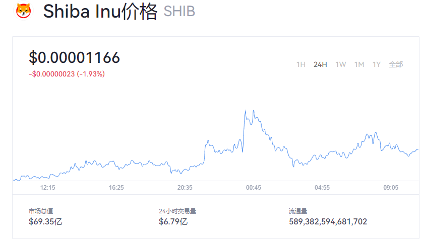 【SHIB币】SHIB币最新价格_SHIB币历史最高价格