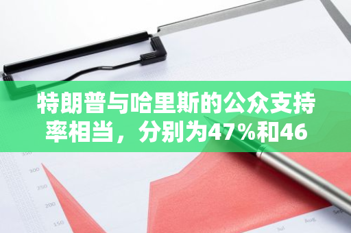 特朗普与哈里斯的公众支持率相当，分别为47%和46%，两者正面评价占比均较高