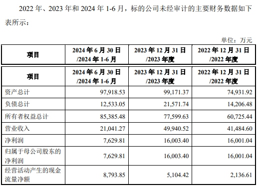 日播时尚重组多个疑问待解：内幕消息是否泄露？标的资产质量如何？双主业怎样有效整合？