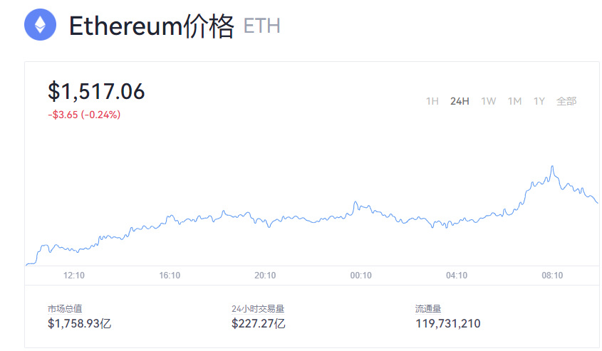 【以太币】以太币今日价格最新_以太币历史最高价