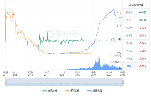 瑞波币现在多少钱一个? RP今日最新行情消息