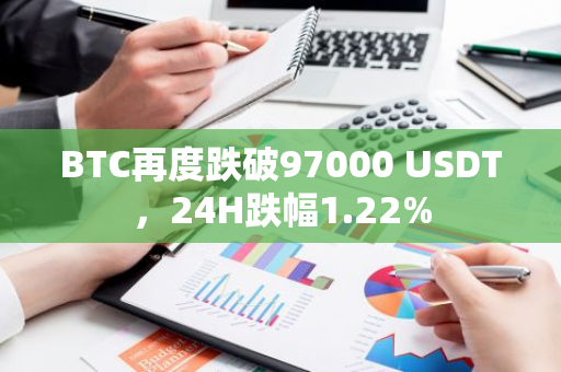 BTC再度跌破97000 USDT，24H跌幅1.22%