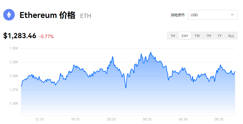 ETH最新消息_eth价格今日行情_欧意易易以太坊实时动态