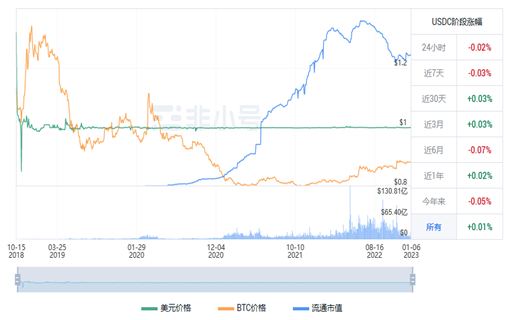 usdc现在多少钱一个 usdc今日最新行情