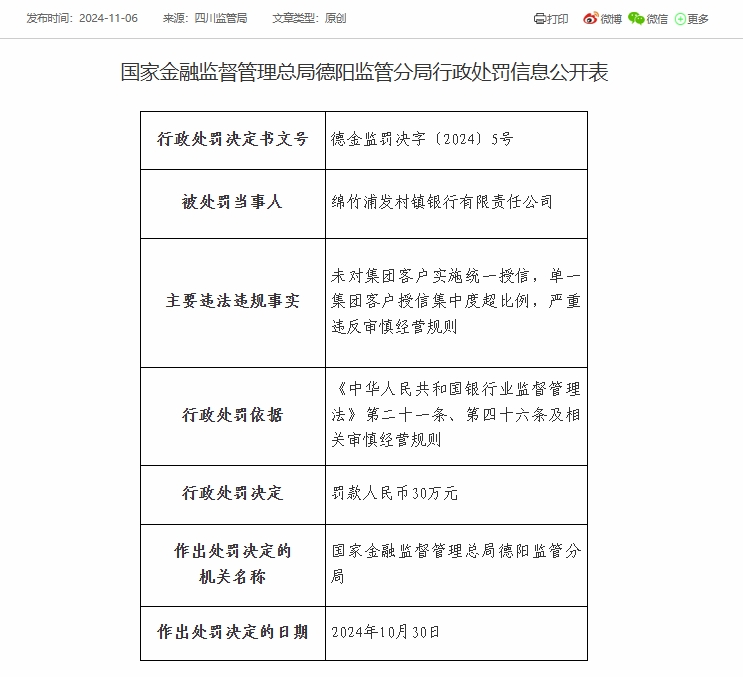 绵竹浦发村镇银行被罚30万元：因单一集团客户授信集中度超比例等