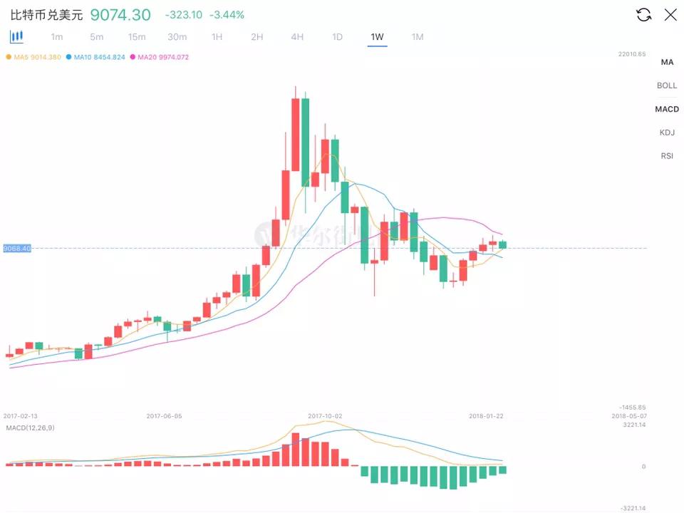 ont价格今日行情 ont价格今日行情价格