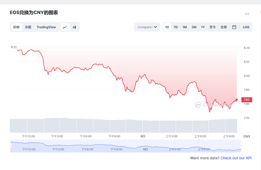 os币今日最新价格消息 os还能起来吗