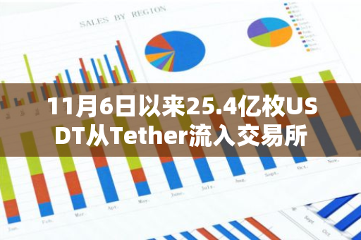 11月6日以来25.4亿枚USDT从Tether流入交易所