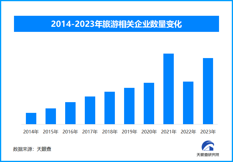 我国新增7个世界“最佳旅游乡村” 入选总数达世界第一