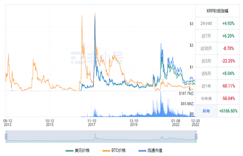 瑞波币今日最新价格行情 RP今日最新价格行情