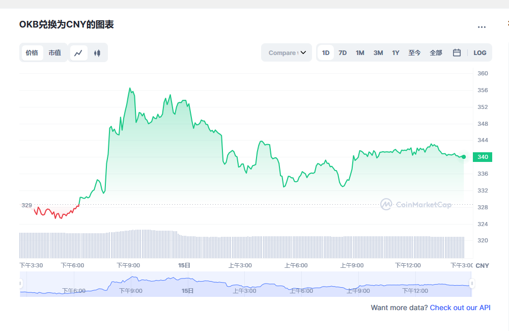 okb最新消息 okb会涨到400美元吗