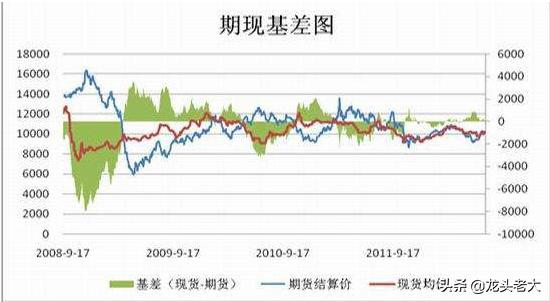 合约行情分析 合约行情分析软件