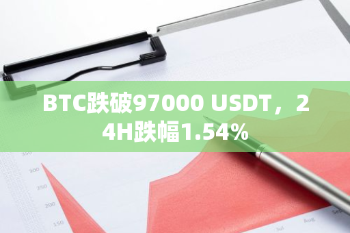 BTC跌破97000 USDT，24H跌幅1.54%