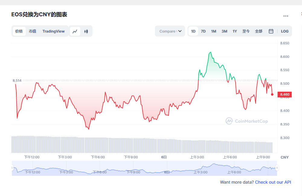 os价格今日行情 os前景怎么样