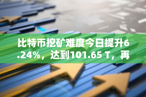 比特币挖矿难度今日提升6.24%，达到101.65 T，再创新纪录