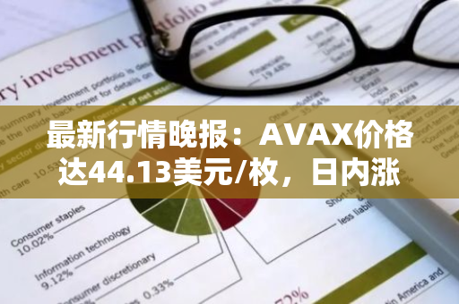 最新行情晚报：AVAX价格达44.13美元/枚，日内涨幅3.50%