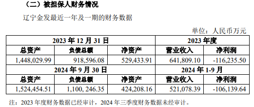 金发科技为辽宁金发提供担保5亿元，后者前三季亏损10.6亿元