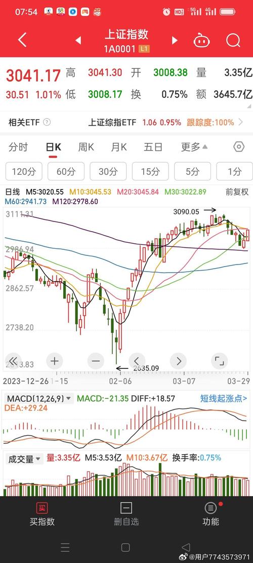 600036股票价格走势