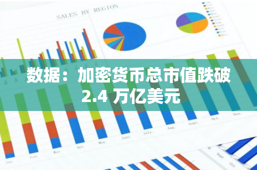 数据：加密货币总市值跌破 2.4 万亿美元