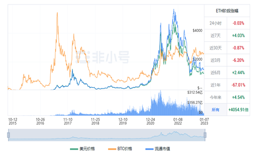 以太坊今日最新价格行情 BTH今日最新行情资讯