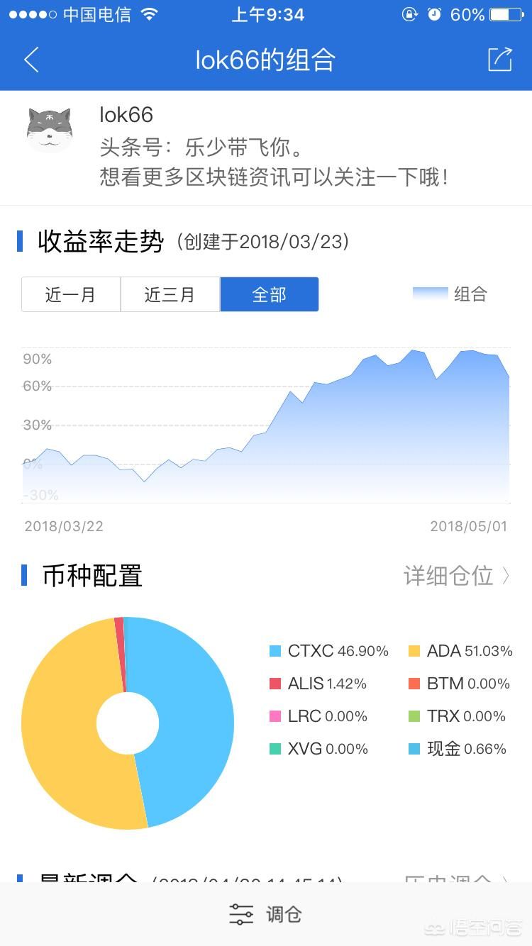 莱特币行情群 莱特币交流微信群