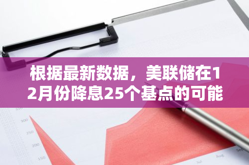 根据最新数据，美联储在12月份降息25个基点的可能性已经提升至61.9%，市场关注度高涨。