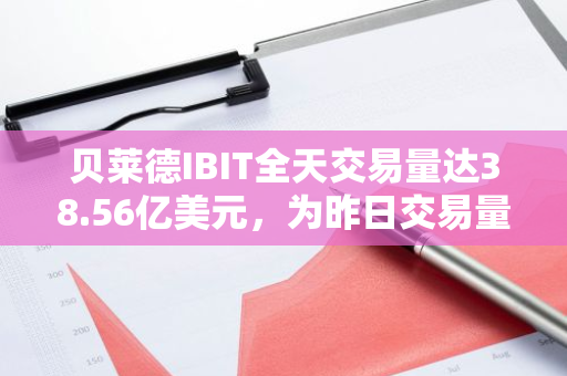 贝莱德IBIT全天交易量达38.56亿美元，为昨日交易量最大的5只ETF之一