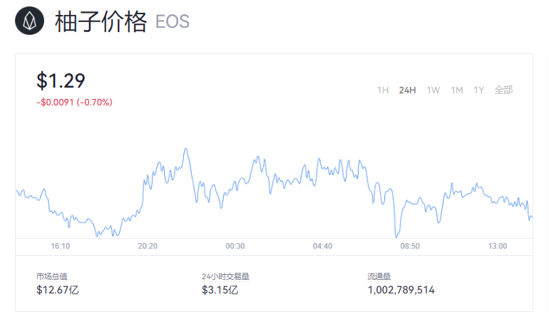 柚子币今日多少钱一个？柚子币今天什么价格？