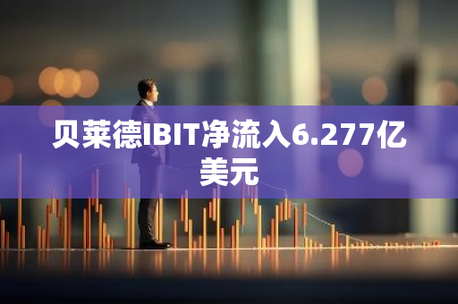 贝莱德IBIT净流入6.277亿美元