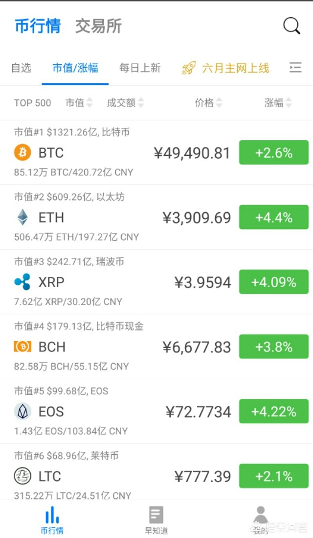 为什么btc带动大盘 btc为什么大涨