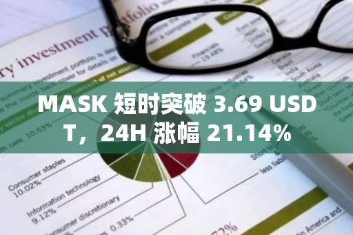 MASK 短时突破 3.69 USDT，24H 涨幅 21.14%